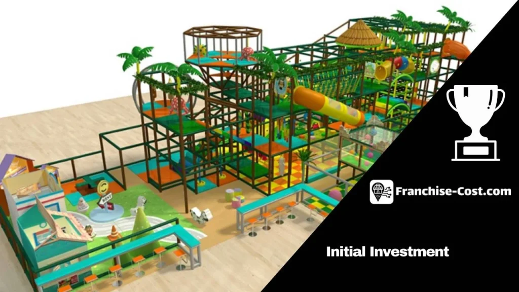 Indoor Playground Franchise Cost