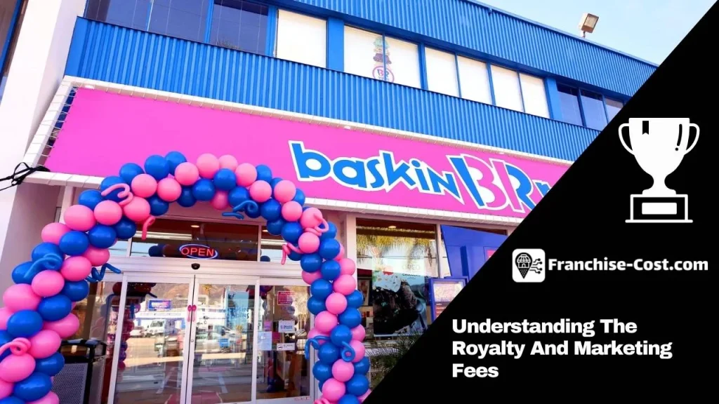 Is Baskin Robbins franchise profitable