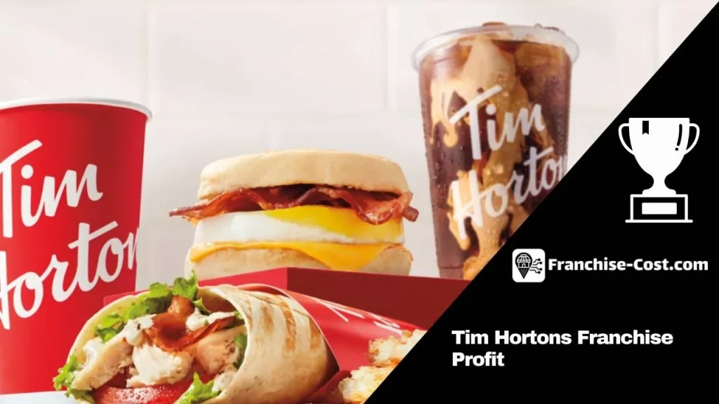 Tim Hortons Franchise Profit